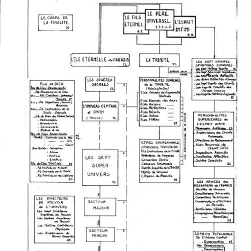 Urantia cuadros sinópticos - Imagen 1