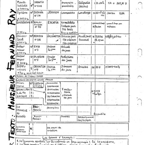 Urantia y Fernand Rey - Imagen 1