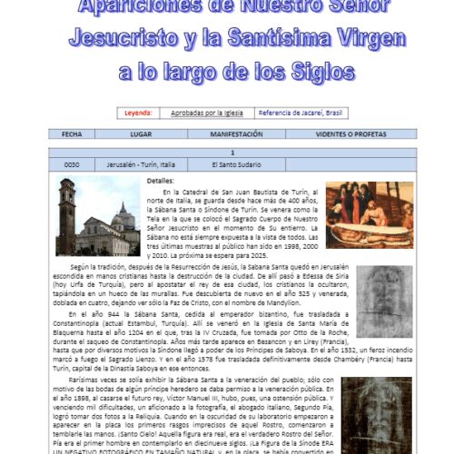 Apariciones de Jesucristo y de la Virgen María - Imagen 1