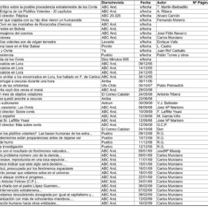 Articulos Ufologia