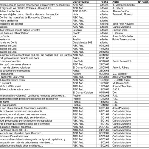 Articulos Ufologia - Imagen 1