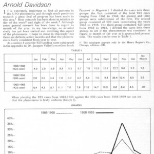 Davidson,UFO activity and month of the year,FSR73V19N5