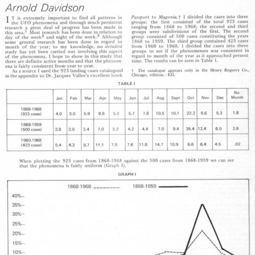 Davidson,UFO activity and month of the year,FSR73V19N5 - Imagen 1