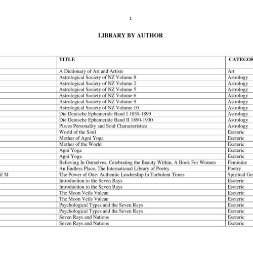 Esoteric Library,A-Z list by author - Imagen 1