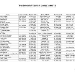 Government Scientists linked to MJ-12