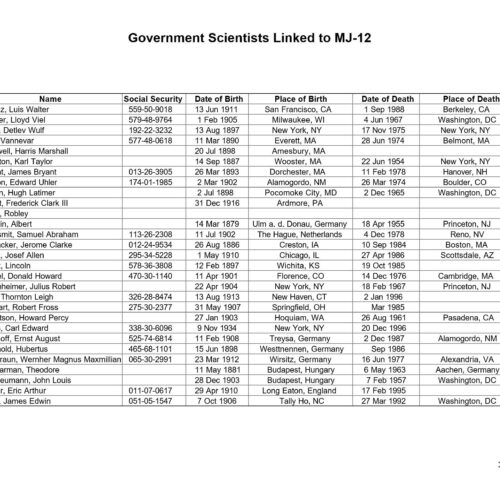 Government Scientists linked to MJ-12 - Imagen 1