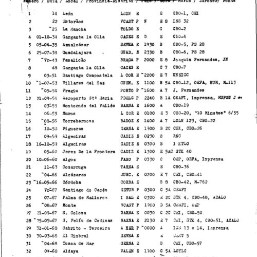 Humanoides en Espana,Catalogos - Imagen 1
