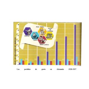 Memoria del Holocausto