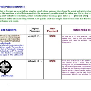 Newborough,Oahspe,Plates