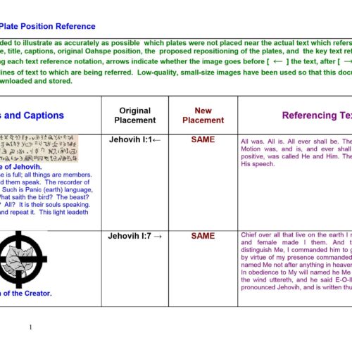 Newborough,Oahspe,Plates - Imagen 1