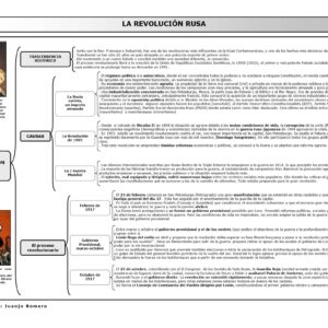Revolucion Rusa,esquema