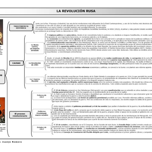 Revolucion Rusa,esquema - Imagen 1